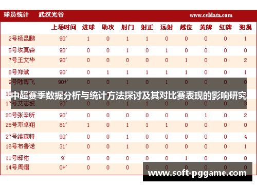 中超赛季数据分析与统计方法探讨及其对比赛表现的影响研究