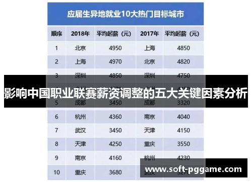 影响中国职业联赛薪资调整的五大关键因素分析