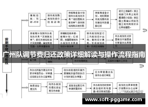 广州队调节费归还政策详细解读与操作流程指南