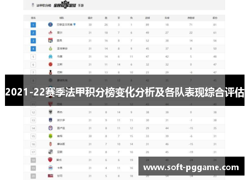 2021-22赛季法甲积分榜变化分析及各队表现综合评估