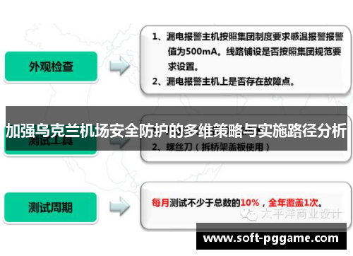 加强乌克兰机场安全防护的多维策略与实施路径分析