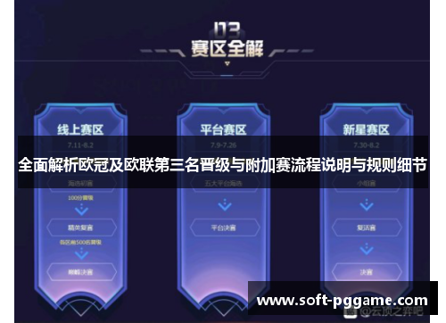 全面解析欧冠及欧联第三名晋级与附加赛流程说明与规则细节
