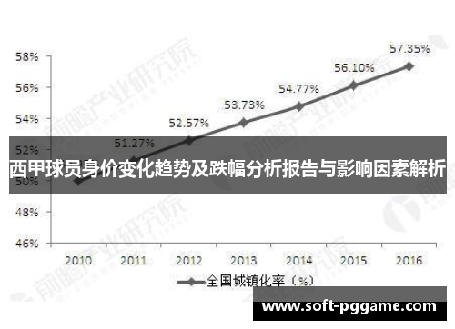 西甲球员身价变化趋势及跌幅分析报告与影响因素解析