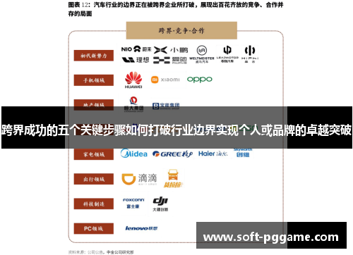 跨界成功的五个关键步骤如何打破行业边界实现个人或品牌的卓越突破