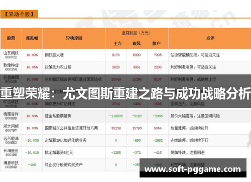 重塑荣耀：尤文图斯重建之路与成功战略分析